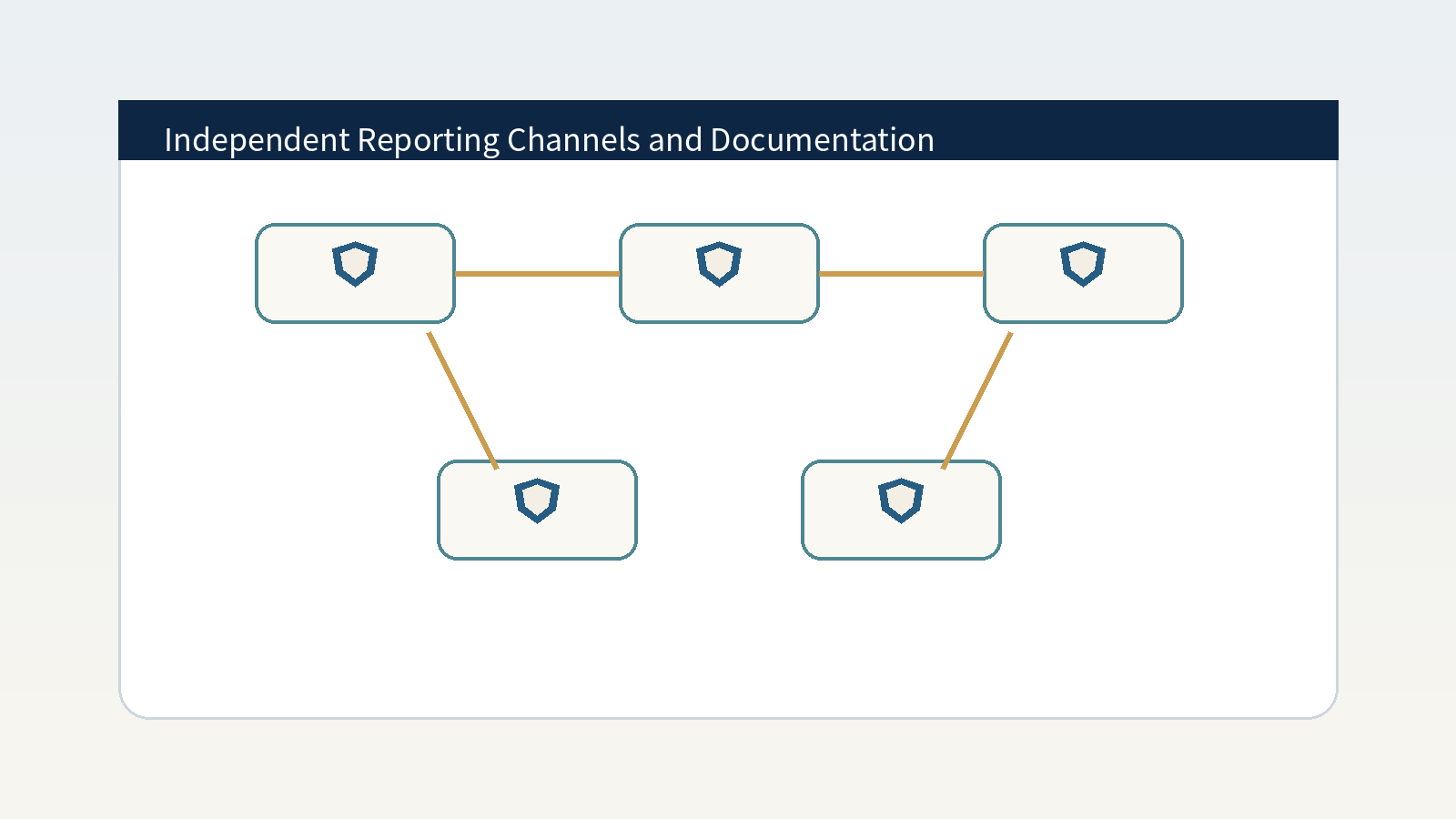 Safe reporting channels and documentation for juvenile detention abuse allegations
